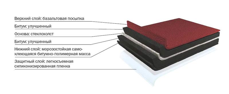 gibkaya_cherepizza_iz_chego_sostoit_krovlya_pokroff.jpg gibkaya_cherepizza_iz_chego_sostoit_krovlya_pokroff.jpg